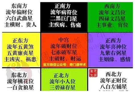 一白二黑 三碧 四绿|九星（天文星象）